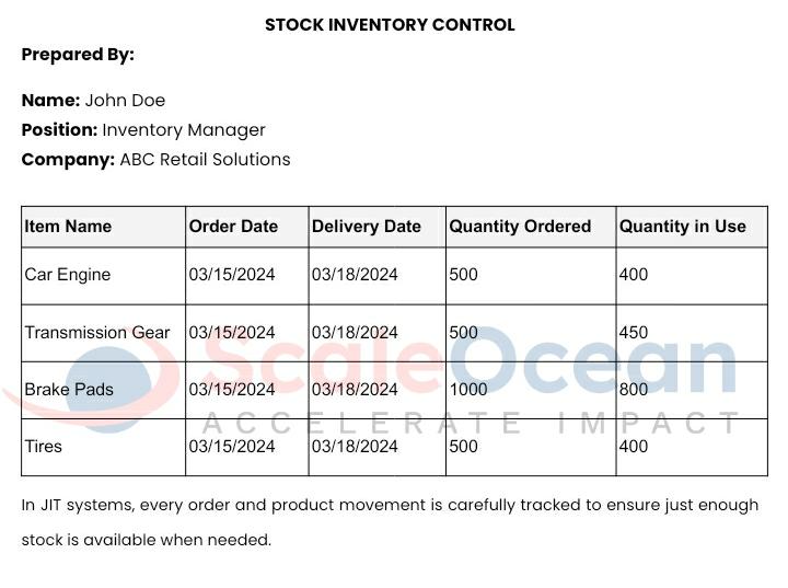 Template Just in Time Inventory System