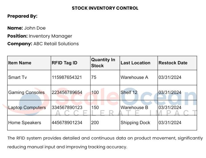 Template Radio Frequency Identification System