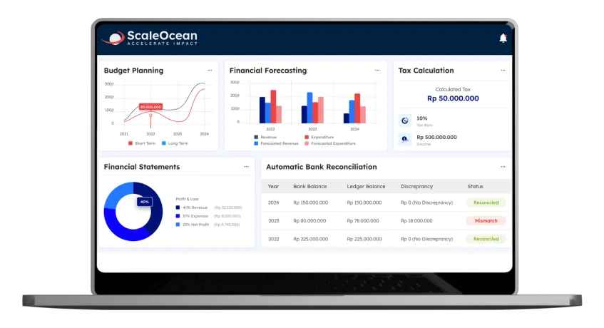 scaleocean accounting software