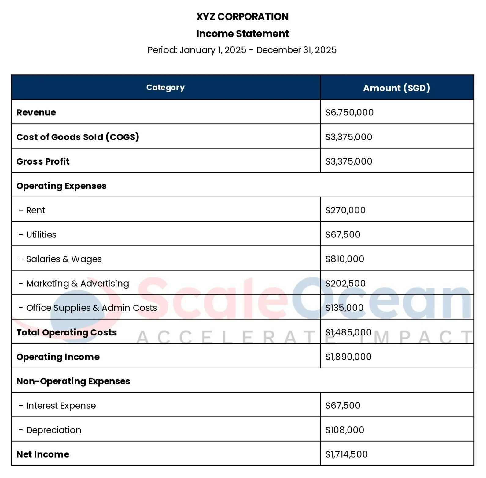 An Example of Operating Costs