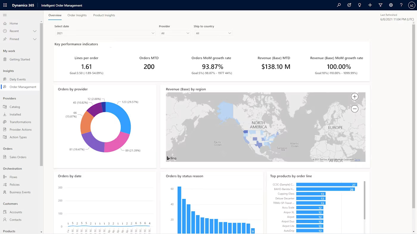 Microsoft ERP Software Dashboard