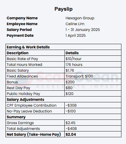 Example of Payslip and The Template
