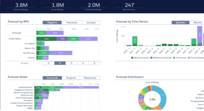 FinancialForce ERP for financial services