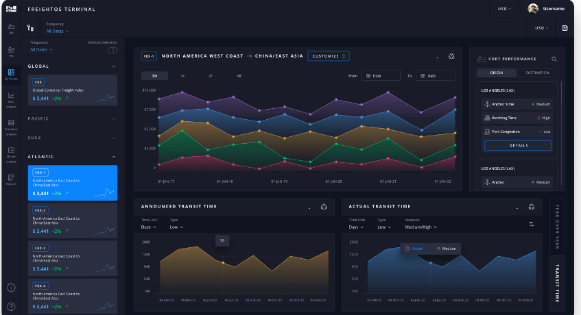 Freightos supply chain optimization software