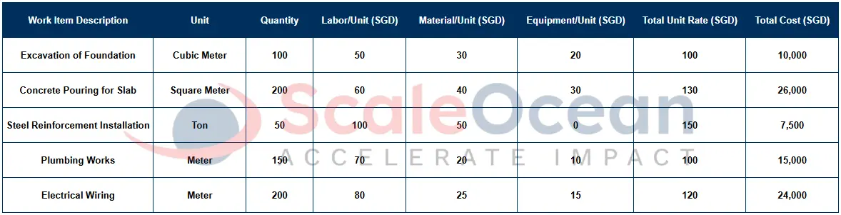 Example of the Schedule of Rates