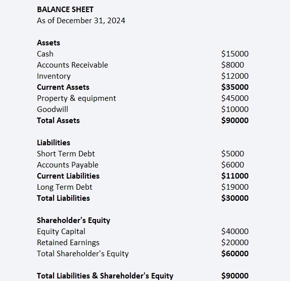 Balance sheet example