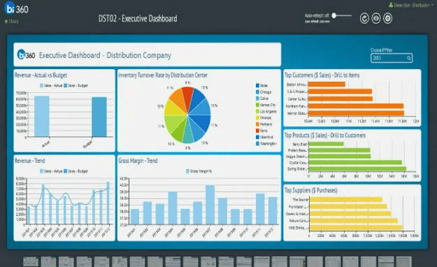 microsoft dynamics NAV pharmacy distribution software