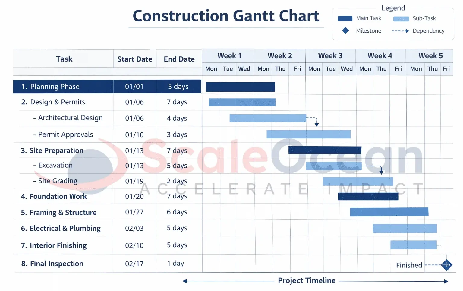 Construction Gantt Chart Example