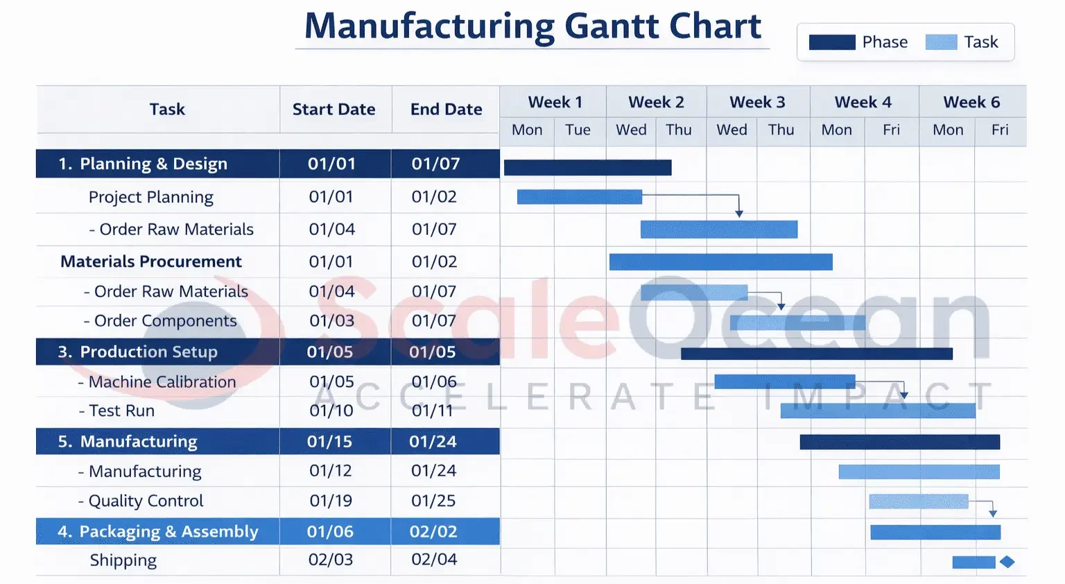 Manufacturing Gantt Chart Example