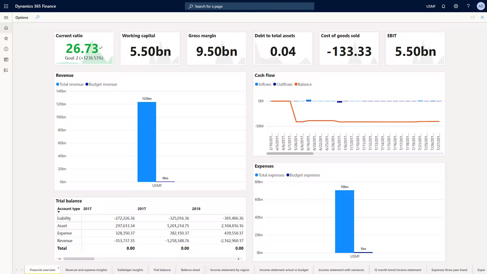 Microsoft Dynamics 365 AP Software