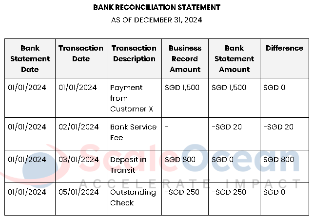 Example Bank Reconciliation Template