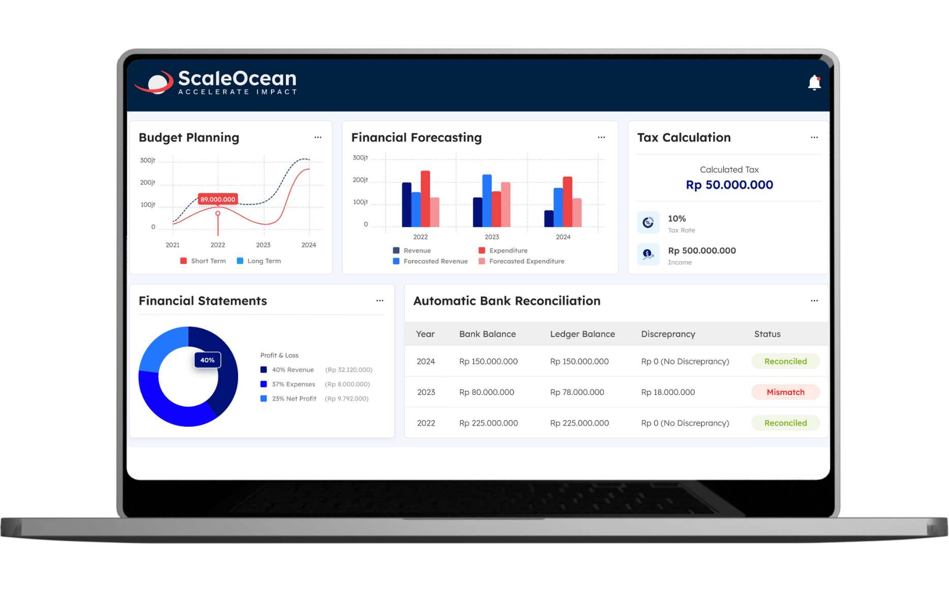ScaleOcean's Accounting Software dashboard