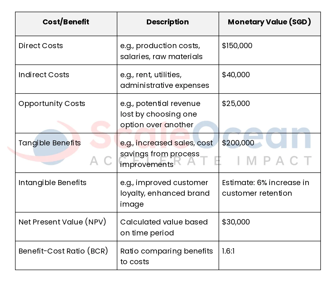 ScaleOcean's Cost-benefit analysis template