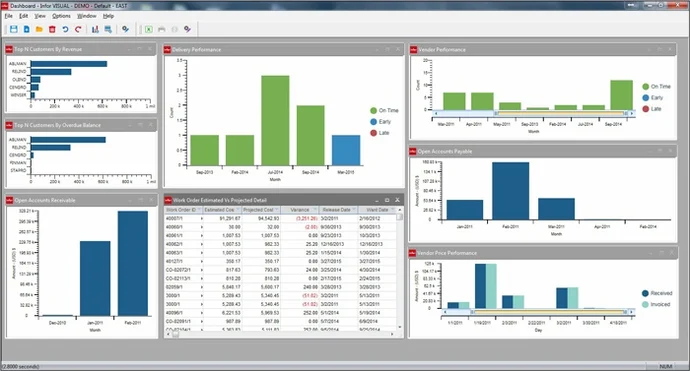 Infor ERP software dashboard