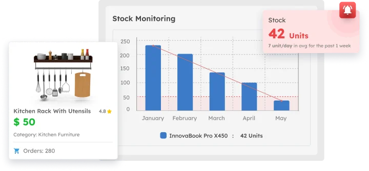 Manage Inventory Integrated and Real-Time with Scaleocean Inventory System