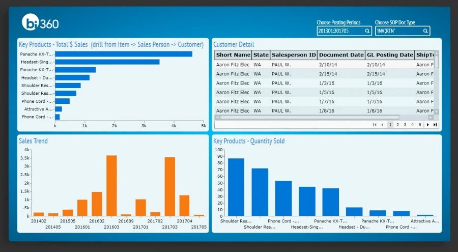 Microsoft dynamics 360 ERP software dashboard
