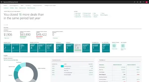 Microsoft dynamics 365 ERP system dashboard