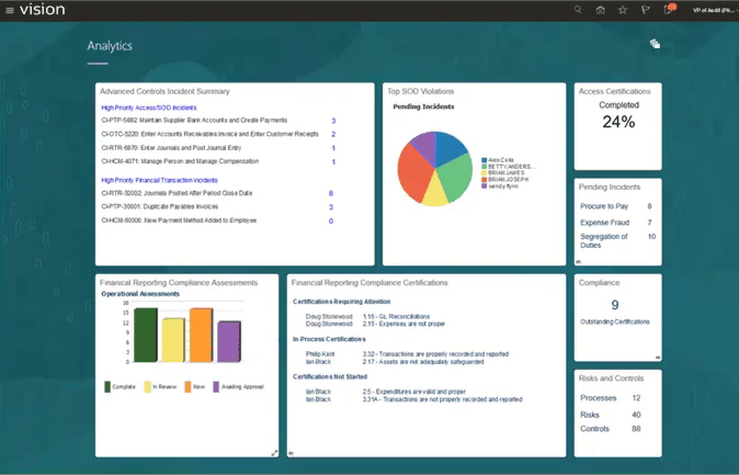 Oracle fusion cloud ERP system dashboard