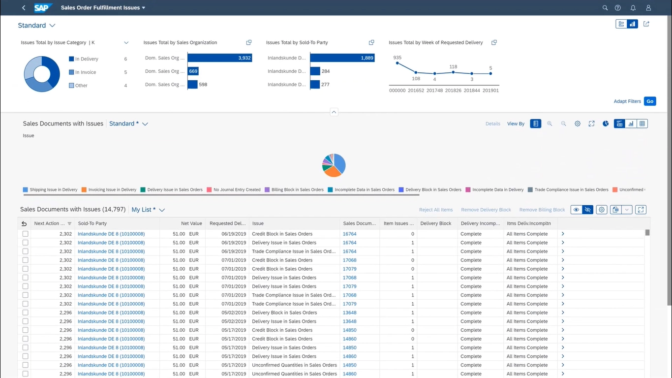 SAP ERP software dashboard