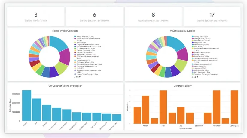 Coupa E-Procurement Software
