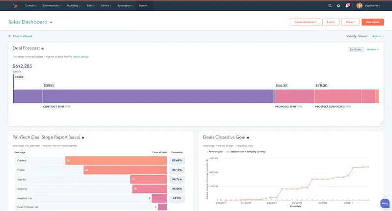 HubSpot Sales Hub Dashboard