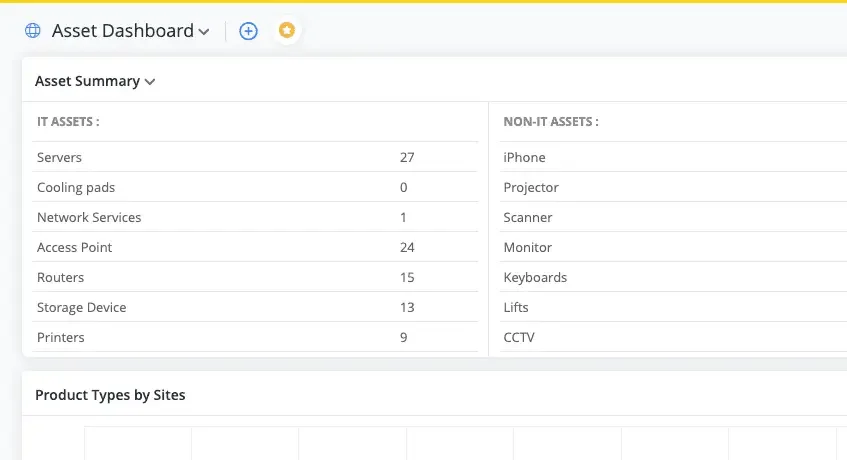 ManageEngine AssetExplorer Solution