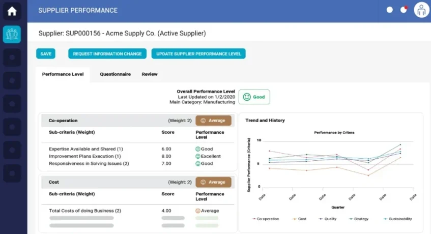 Ivalua E-Procurement System