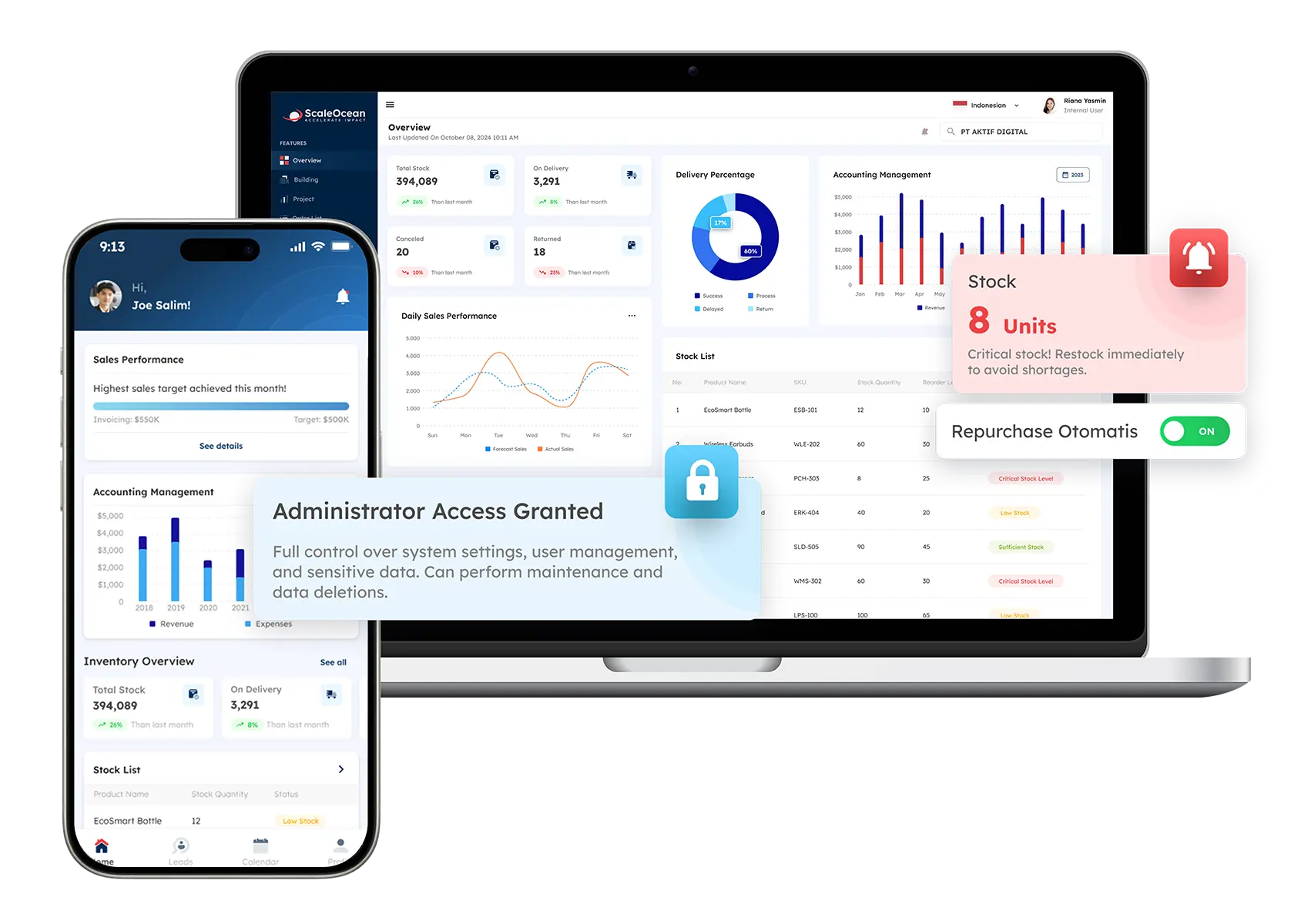 Centralized and Seamless Application Integration with Scaleocean ERP Software