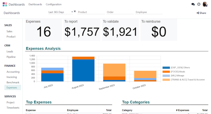 Odoo Retail Management Applications dashboard