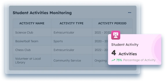 Optimize Personalized Learning in Schools with ScaleOcean Education Management System
