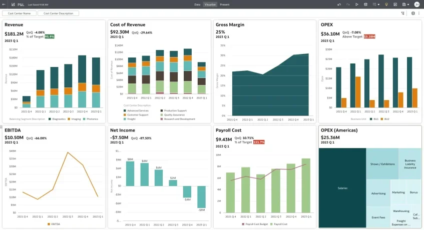 Oracle Fusion Cloud ERP System dashboard