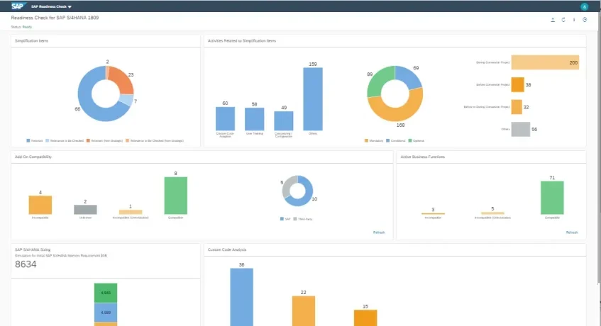 SAP S/4HANA Cloud Order Platform Dashboard