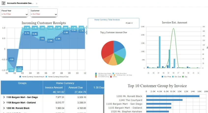 Sage Distribution System