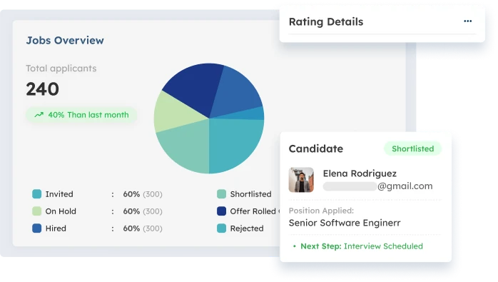 ScaleOcean's Talent Management System