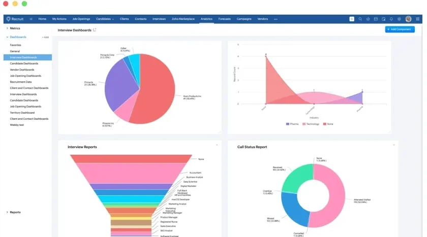 Zoho Recruit Applicant Tracking System dashboard