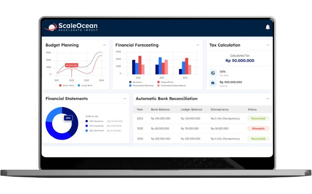 How to Manage Financial Instruments Easily with ScaleOcean's Accounting software?