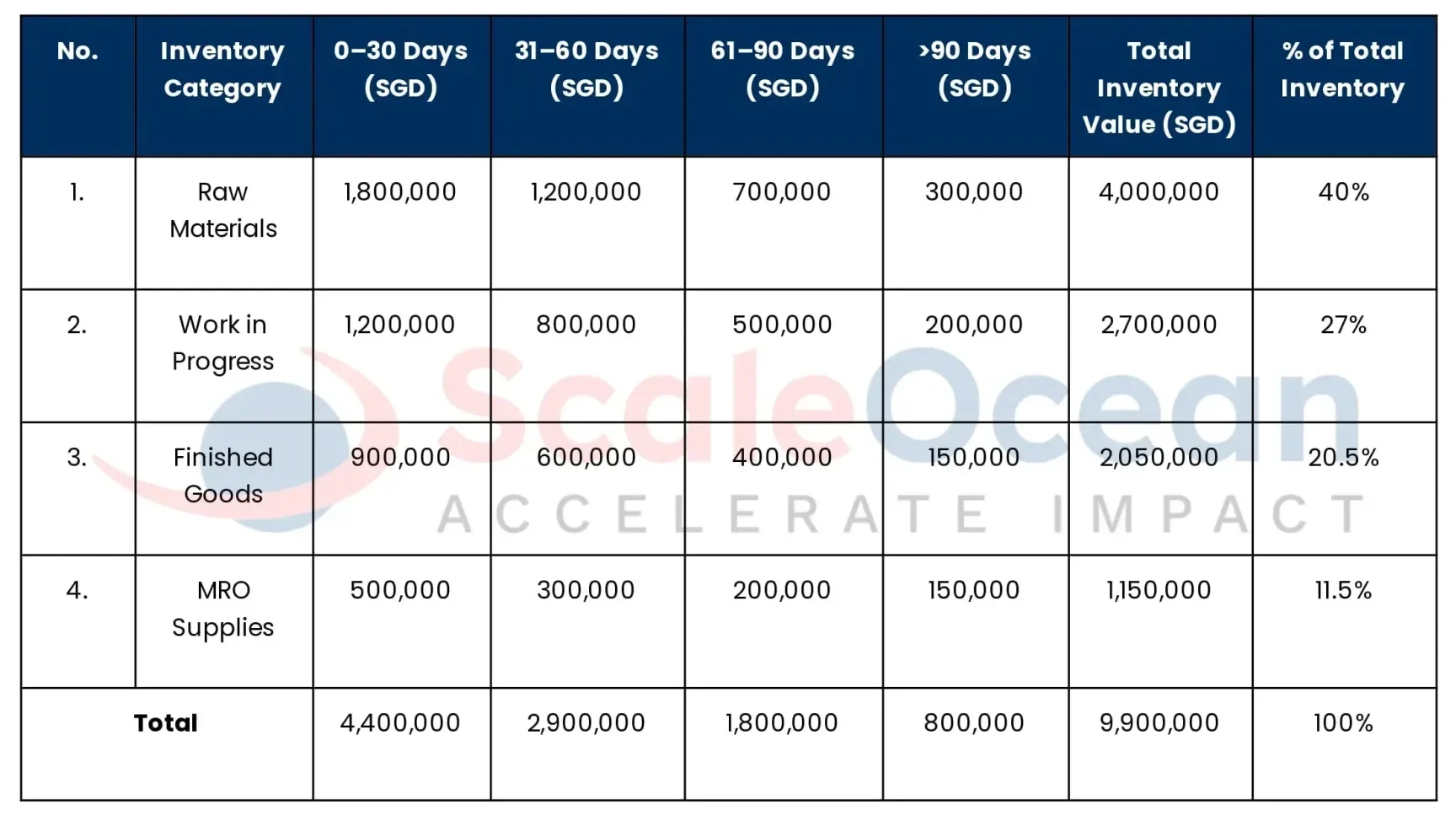 Inventory Ageing Report Example
