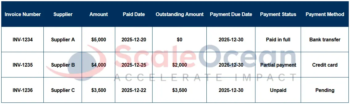 Payment Status Report Example