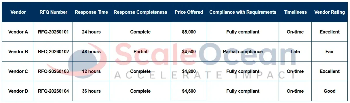 RFQ Performance Report Example