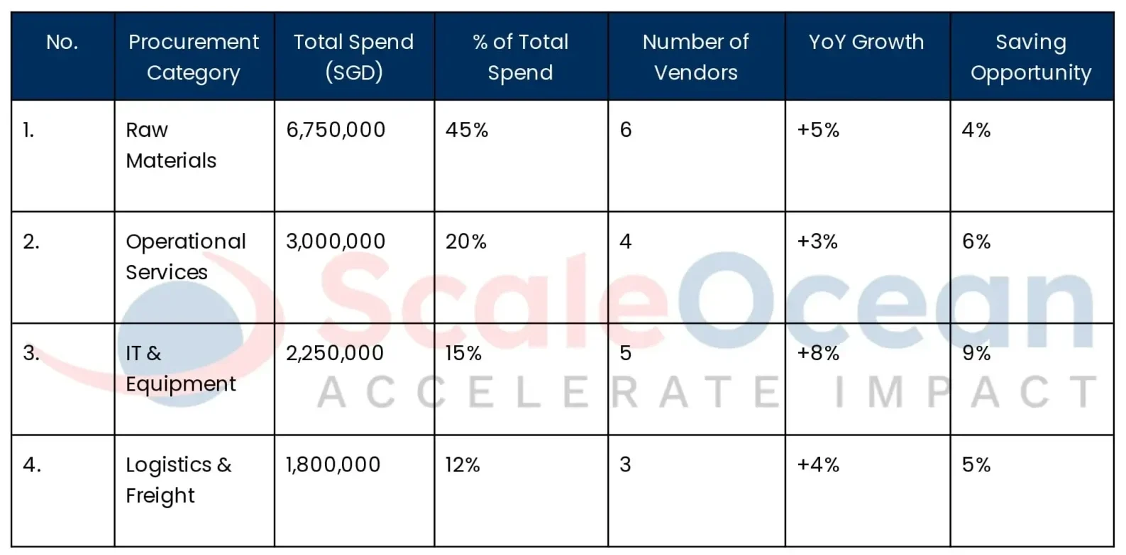 Spend Analysis Report Example