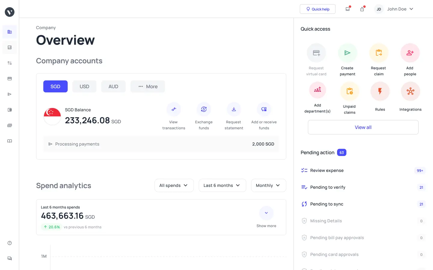 5. Volopay Expense Management Software