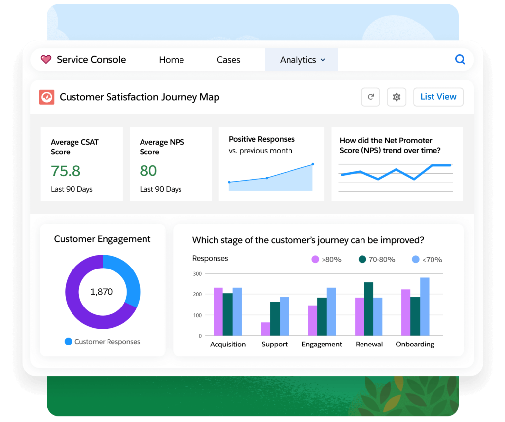 Salesforce Service Cloud Software