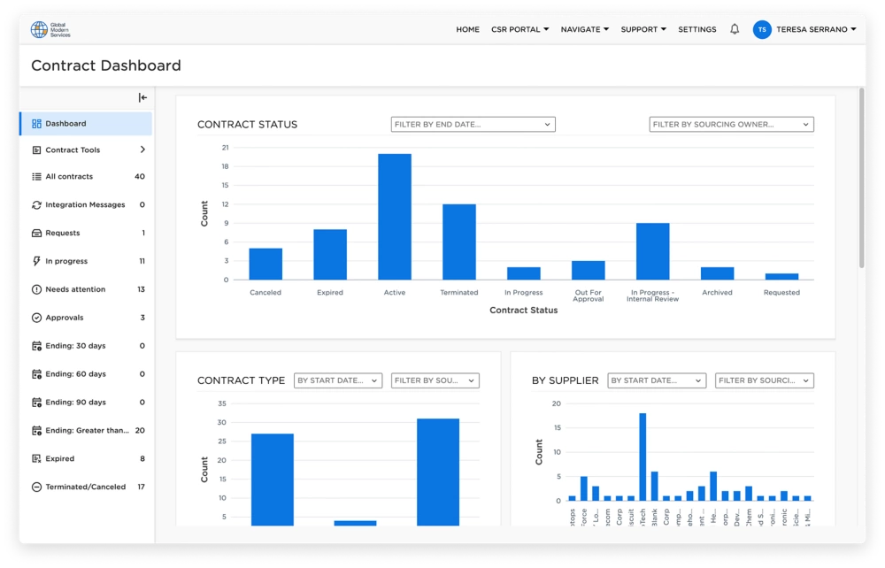 Workday CLM Solution Dashboard