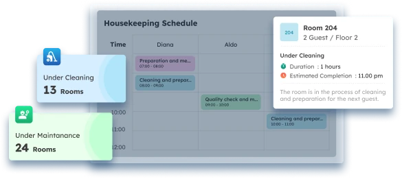 ScaleOcean Hotel Management Software