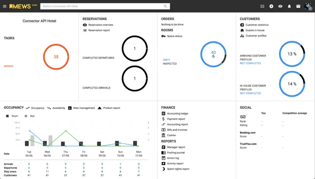 Mews Hotel Management Software