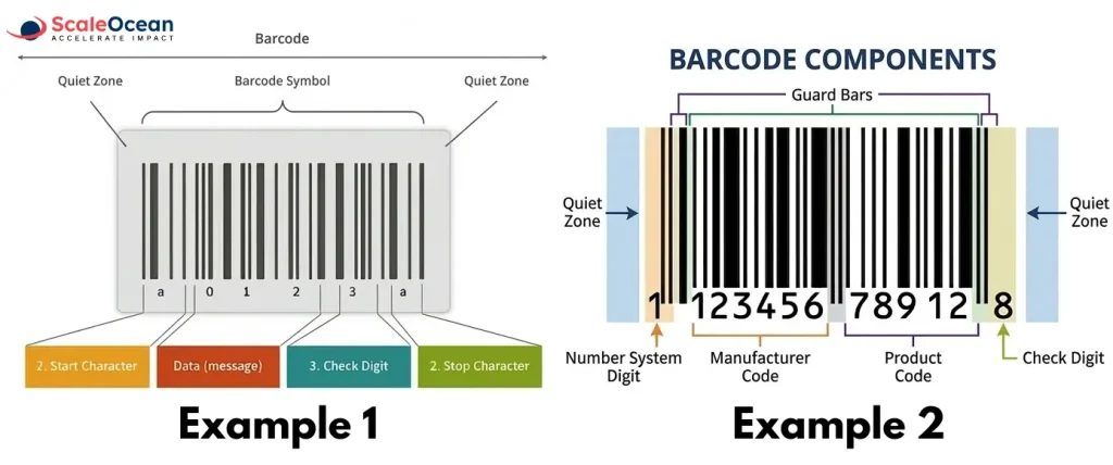 Barcode Components