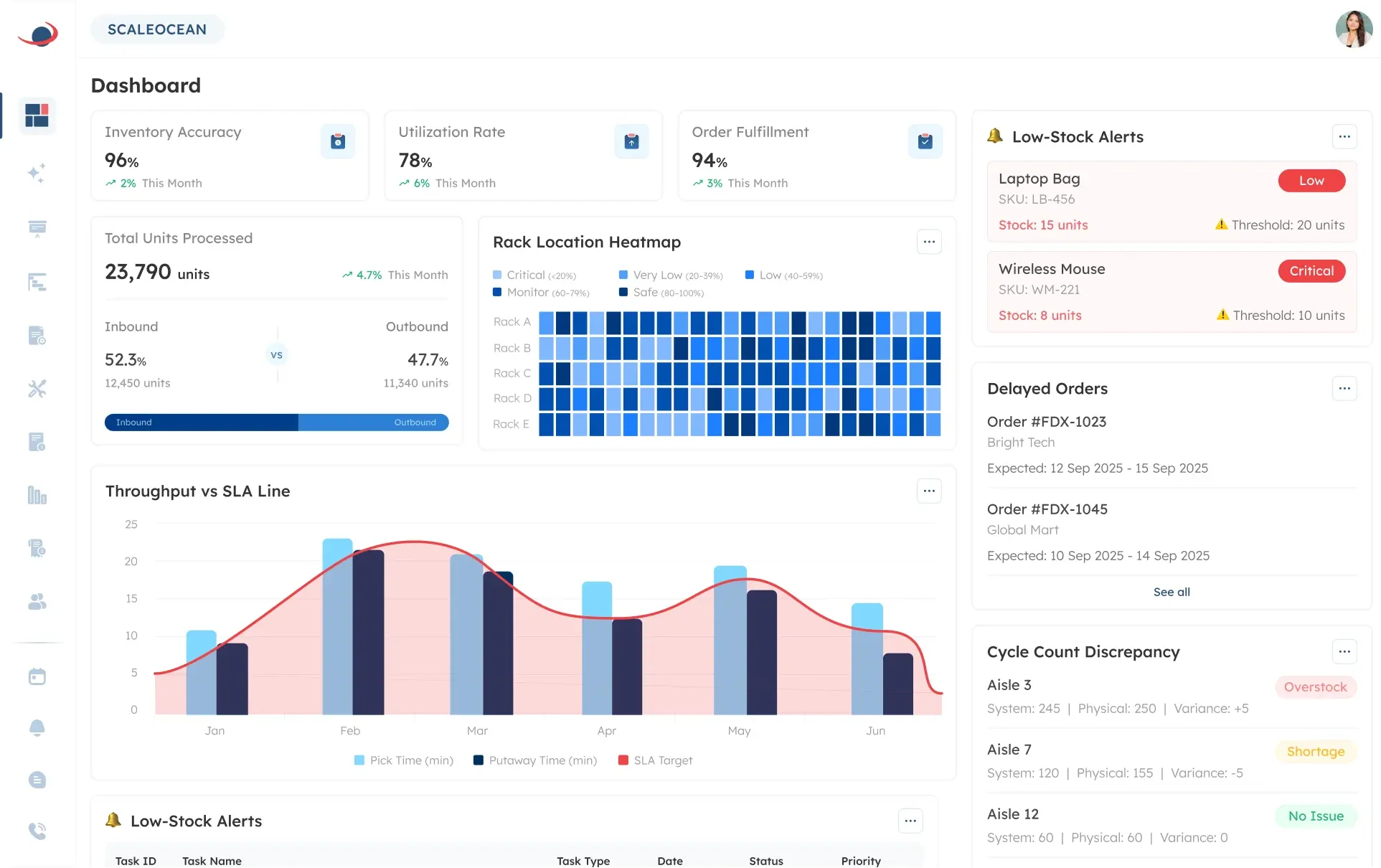 Optimize Warehouse Slotting with ScaleOcean WMS Software