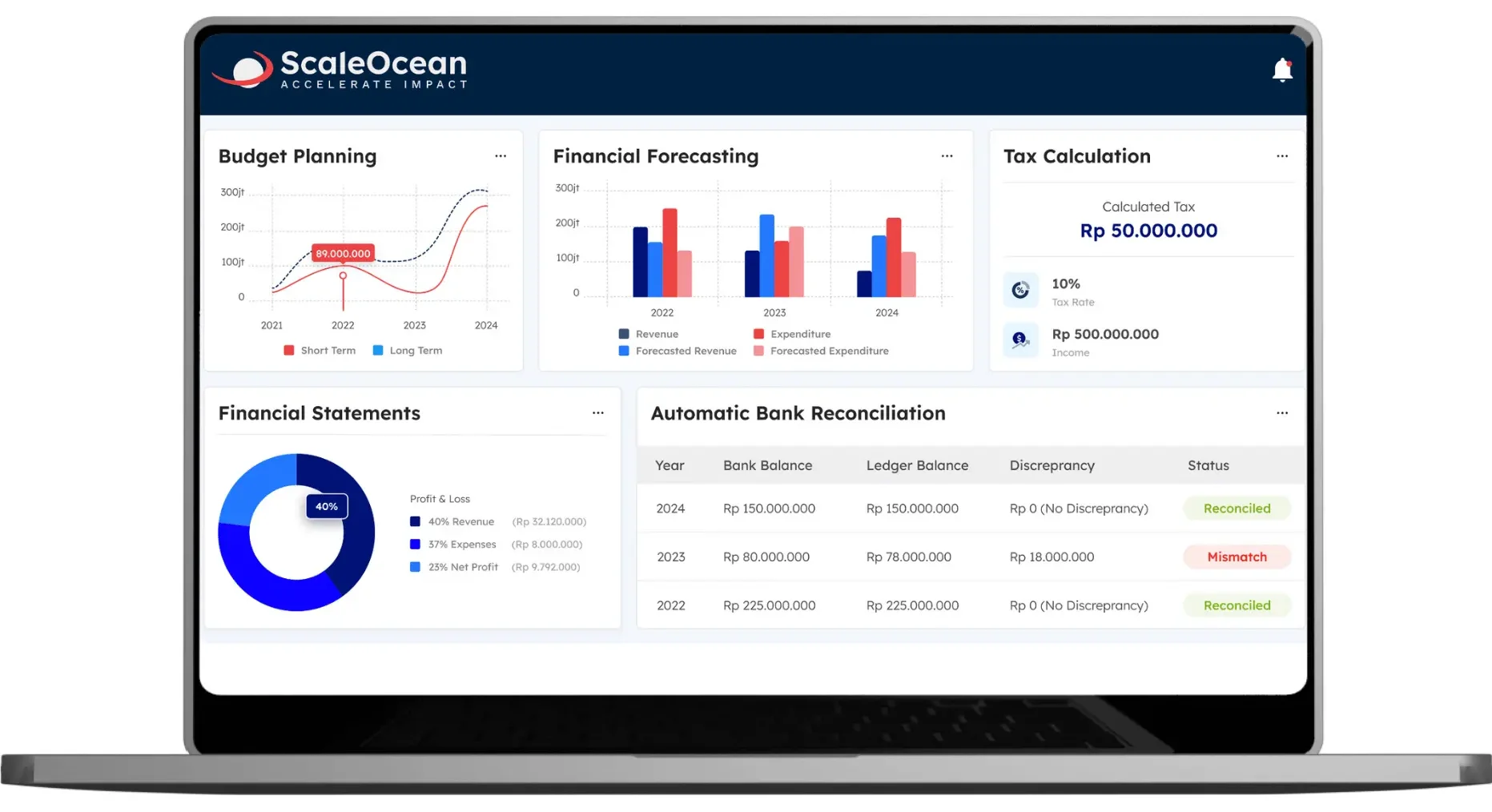 How Does ScaleOcean Help Companies Stay Compliant with ACRA?