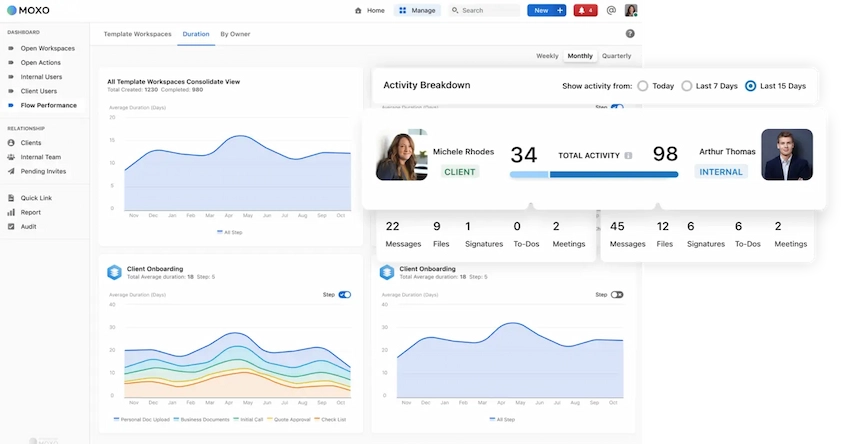 Moxo Customer Portal Software