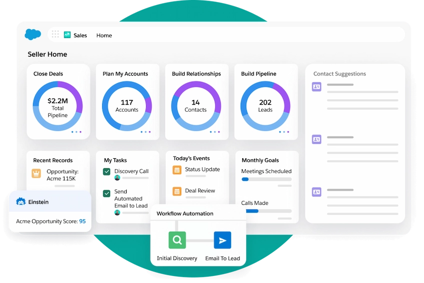 Salesforce Sales Management Software